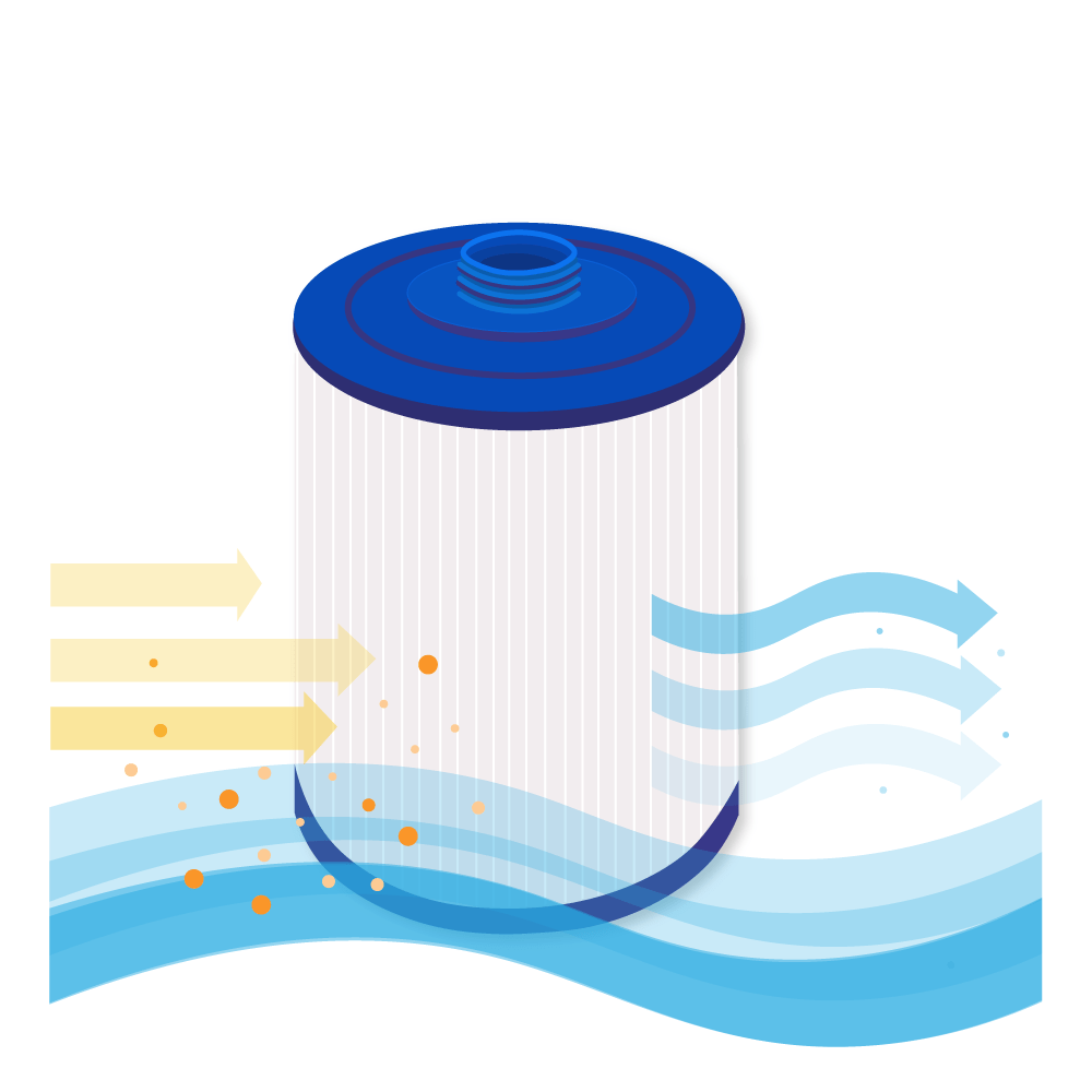 Filtro de cartucho spa compatible con PWW50 / SC714 / 60401 / 6CH-940