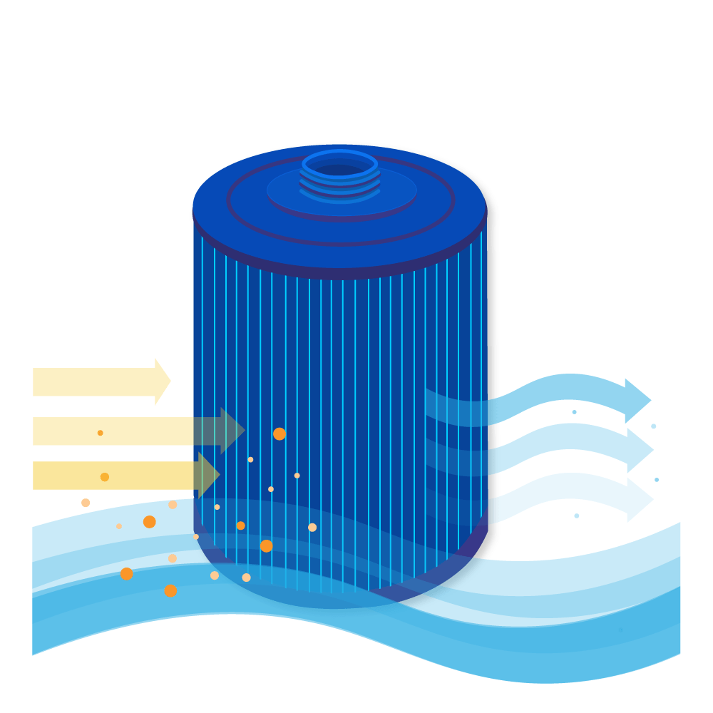 Filtro de cartucho spa compatible con SC714-S / 60401M / PWW50P3-M (antibacteriano)