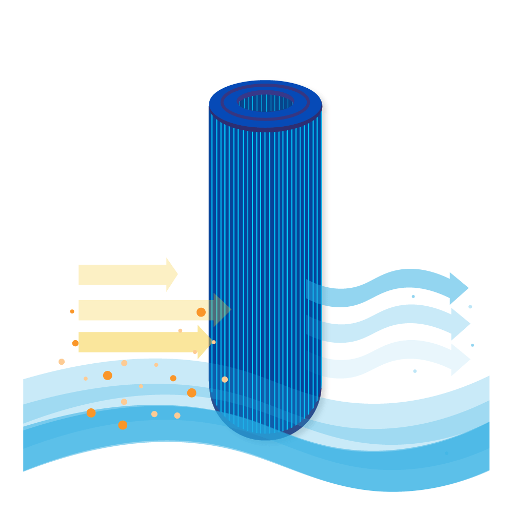 Filtro de cartucho spa para PRB25-IN-M / SC704-S / 42513 (antibacteriano)