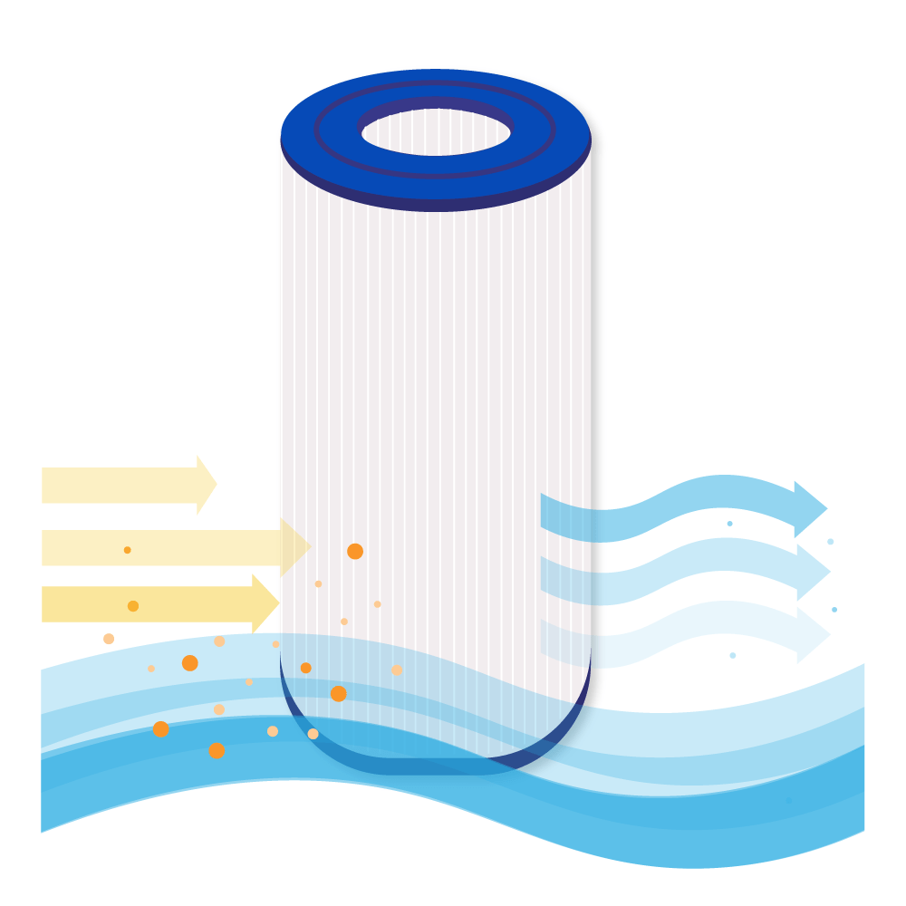 Filtro de cartucho spa compatible con Jacuzzi série J-200 / 373045 / Sundance 680 / 6580-471