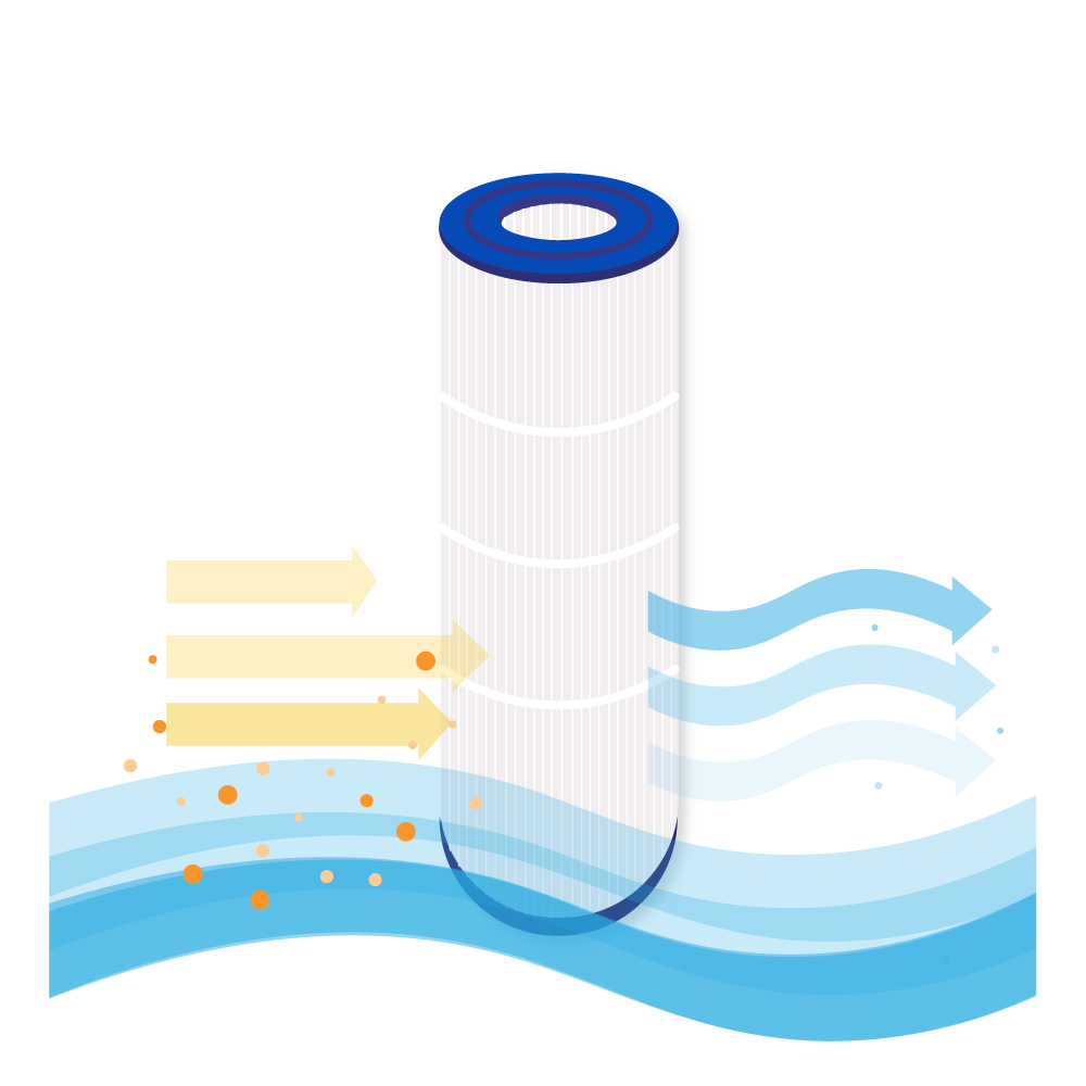 Filtro de cartucho spa compatible con PRB75 / SC733 / 40751 / C-4975