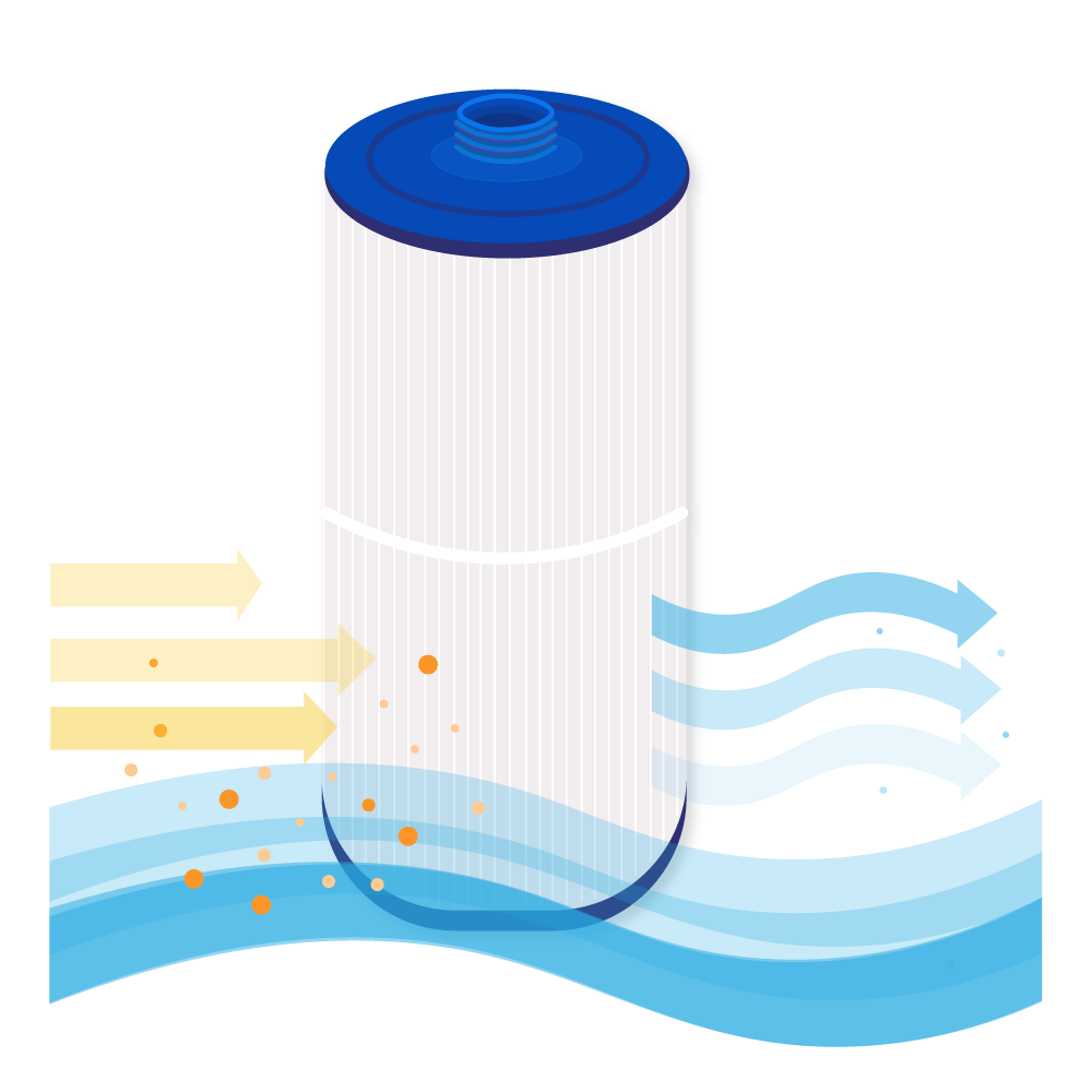 Filtro de cartucho spa para Jacuzzi série J300 / J400 / J500 / SC702 / 60521 / 6CH-960