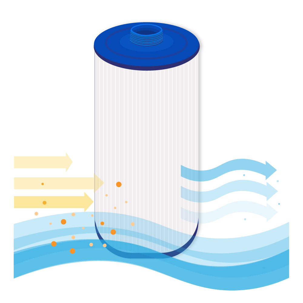 Filtro de cartucho spa compatible con PTL50W-SV-P-4 / 6CH-50