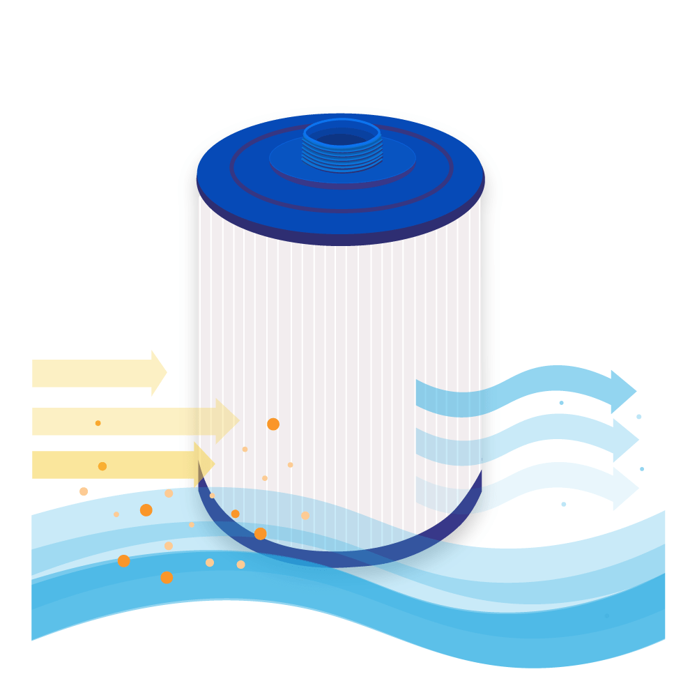 Filtro de cartucho spa compatible con Sundance 373043 / SC709 / 60471 / 6CH-47