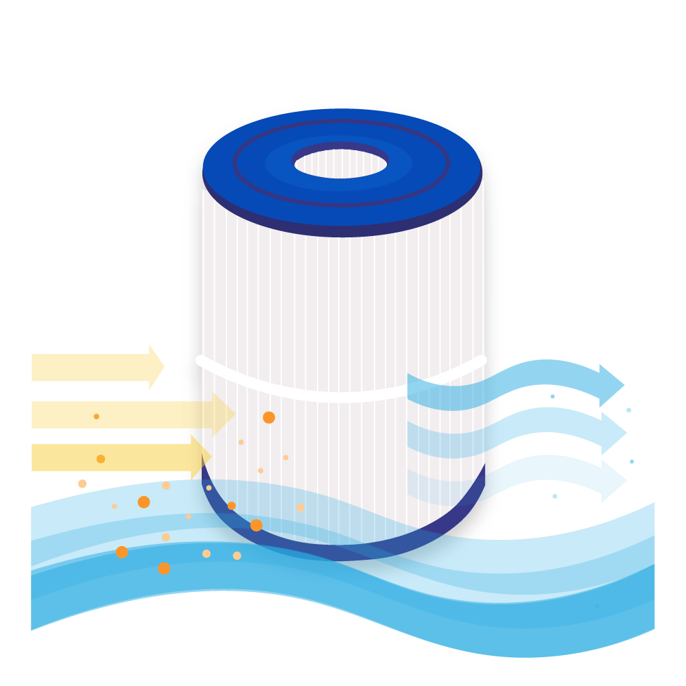 Filtro de cartucho spa compatible con HotSpring 31114 / SC713 / 80651 / C-8465