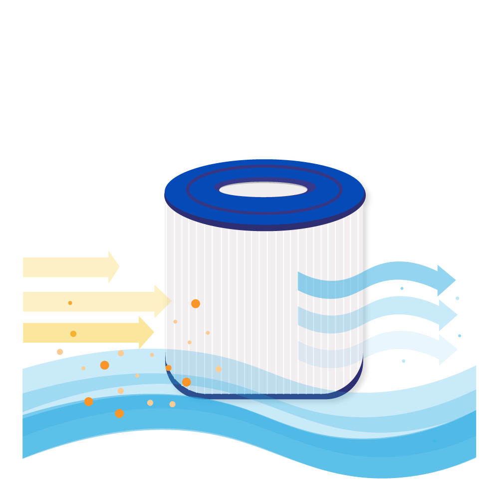 Filtro de cartucho para spa compatible con PWW10 / 40101 / WW10 / WW20 (x2) 