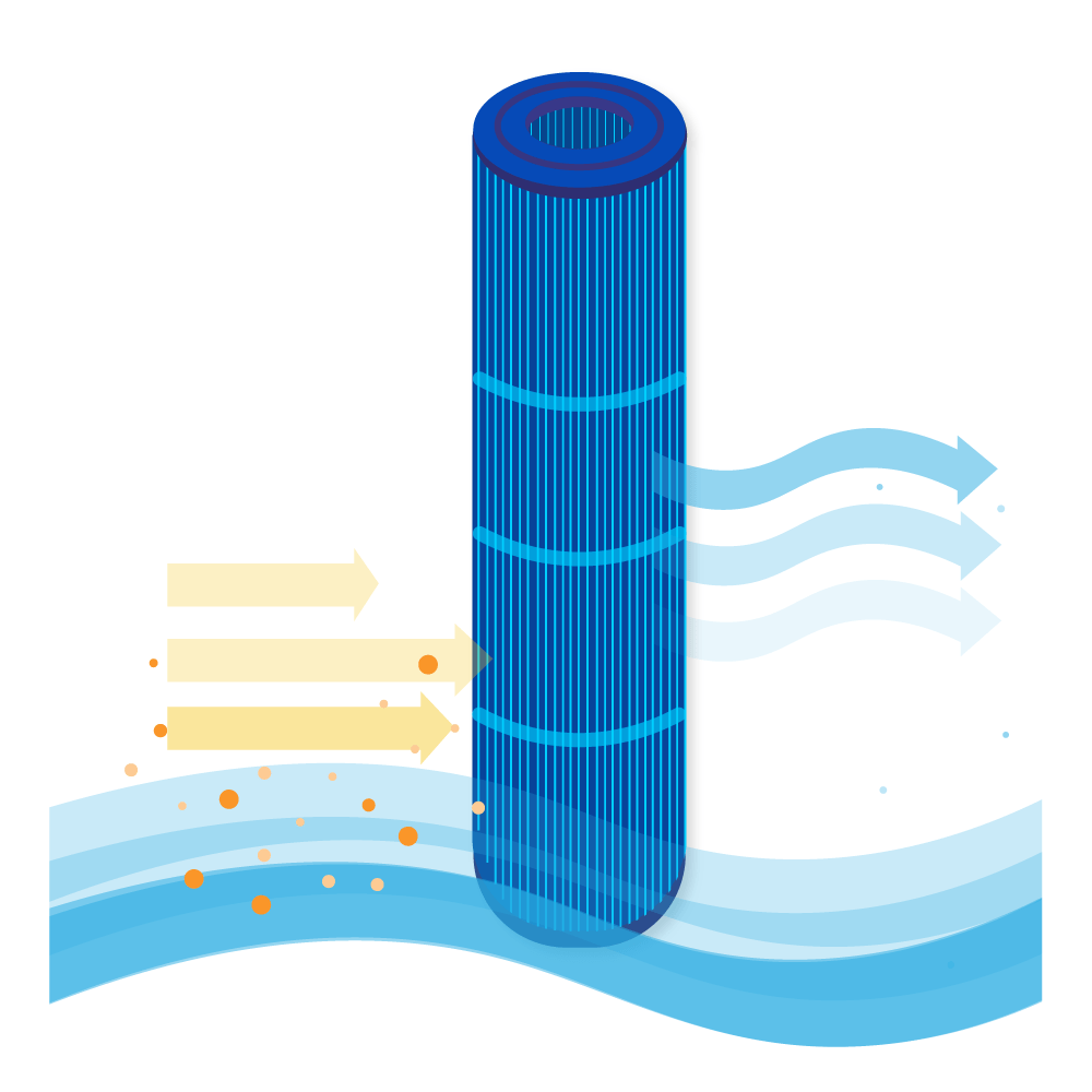 Filtro de cartucho spa compatible con SC733-S / PRB75-M / FC-2395M