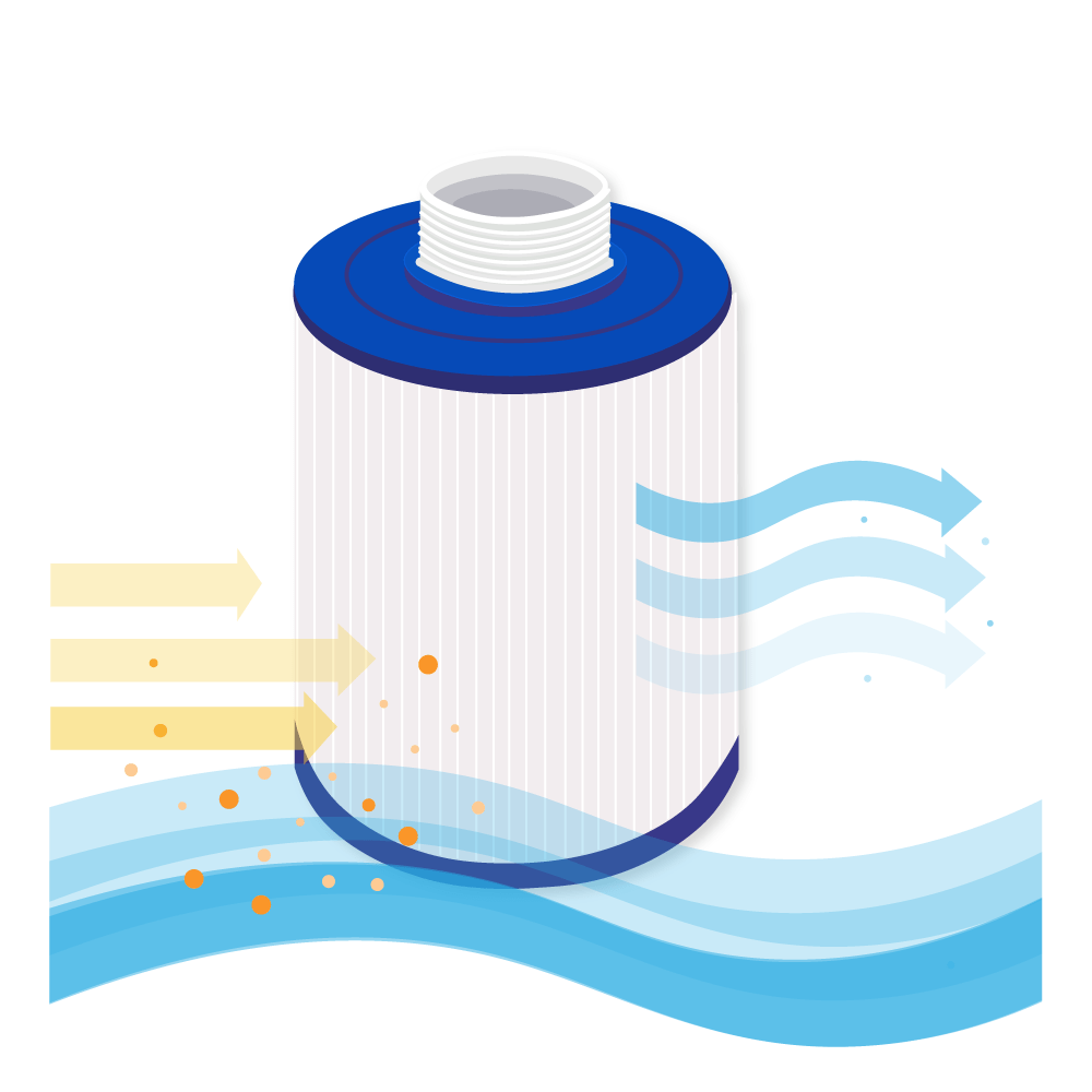 Filtro de cartucho para spa compatible con Wellis AKU0037 / Jazzi 042035 / PJZ16 / 52512