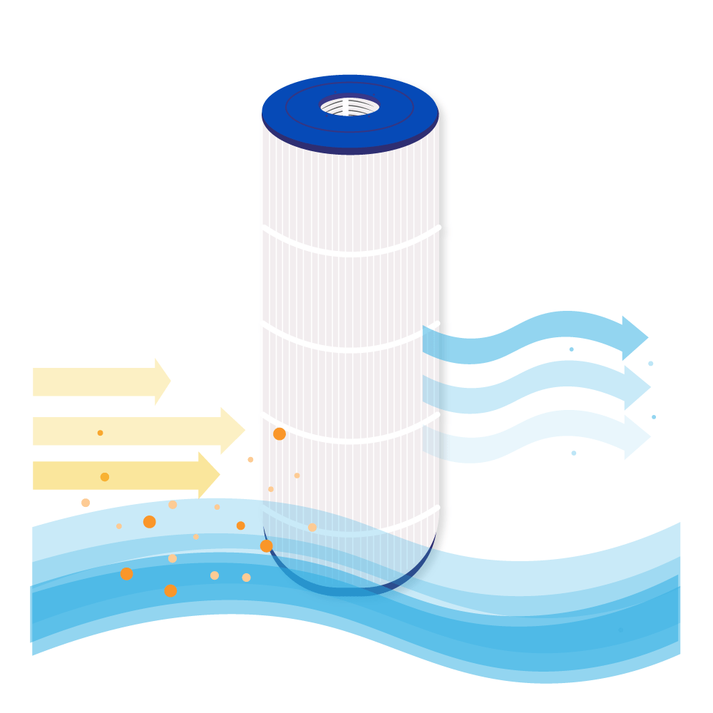 Filtro de cartucho para spa compatible con Leisure Bay PLBS75 / SC777 / 50651 / FC-2971 / C-5374