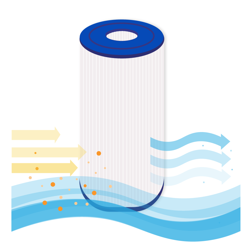 Filtro de cartucho para spa compatible con Nemco 30 / DSF25-50 / C-4429 / FC-3082
