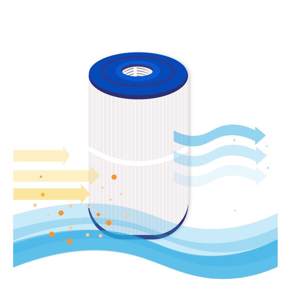 Filtro de cartucho para spa compatible con Caldera 1019401 / 75017 / PCD50N / C-7350 / CA50