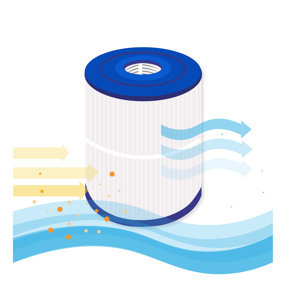 Filtro de cartucho para piscina compatible con Hayward StarClear CX250RE / C250 / C250EUR
