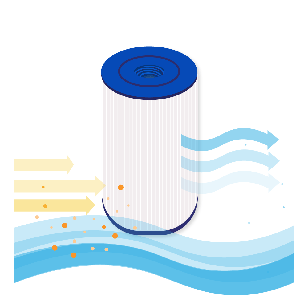 Filtro de cartucho para spa compatible con Waterway / Master Spa / PWW35L / 4CH-935 / DL850 / 40262