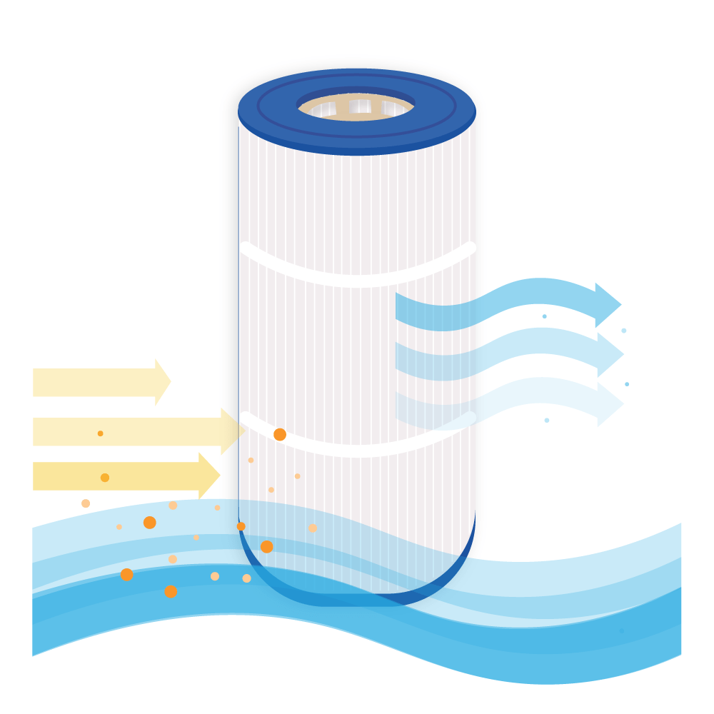 Filtro de cartucho spa compatible con Caldera 100 / PCD100W / C-8399 / SC775