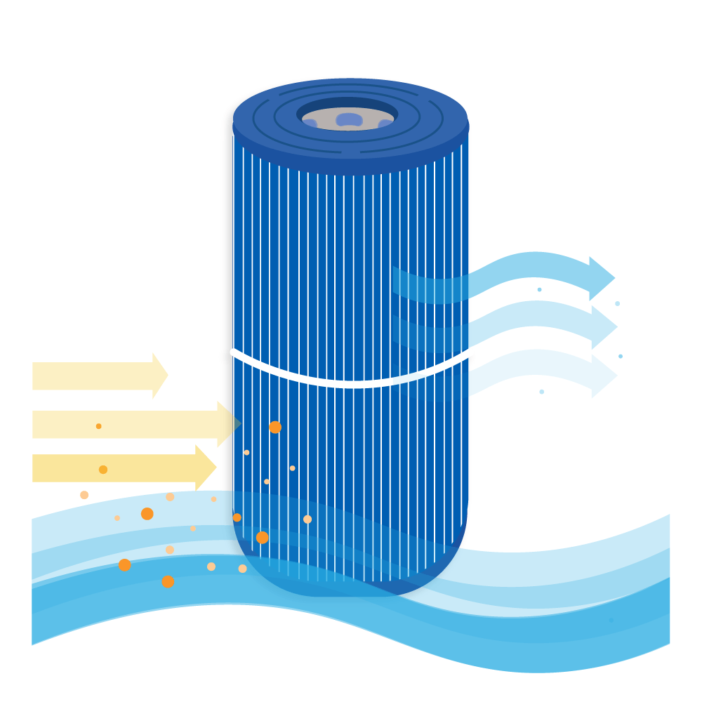 Filtro de cartucho Spa compatible con Wellis AKU0116 / AKU1608 / SC705-S / 40353 (antibacteriano)