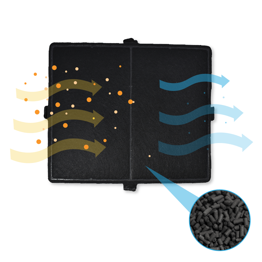 Filtro de carbono compatible con Imperial DUMF12