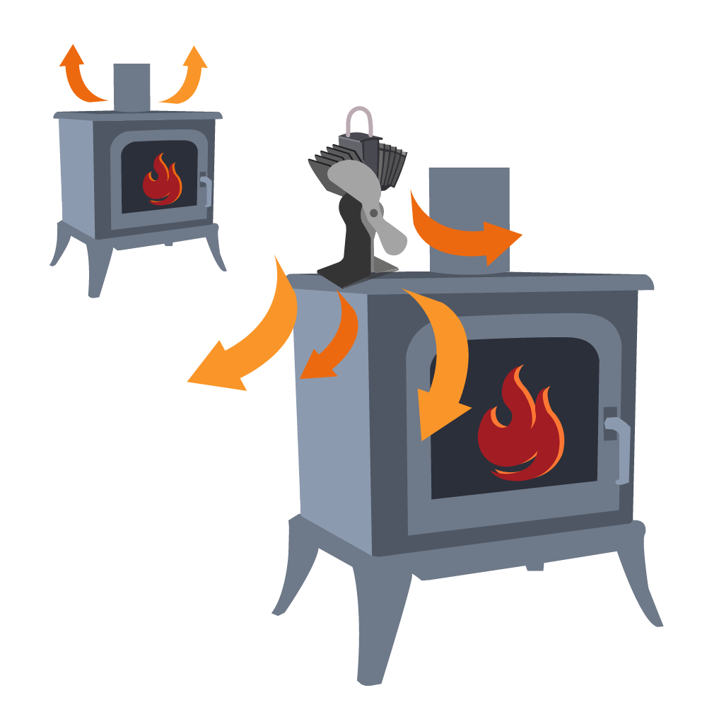 Ventilador Caframo Ecofan AirMax 812 para estufa