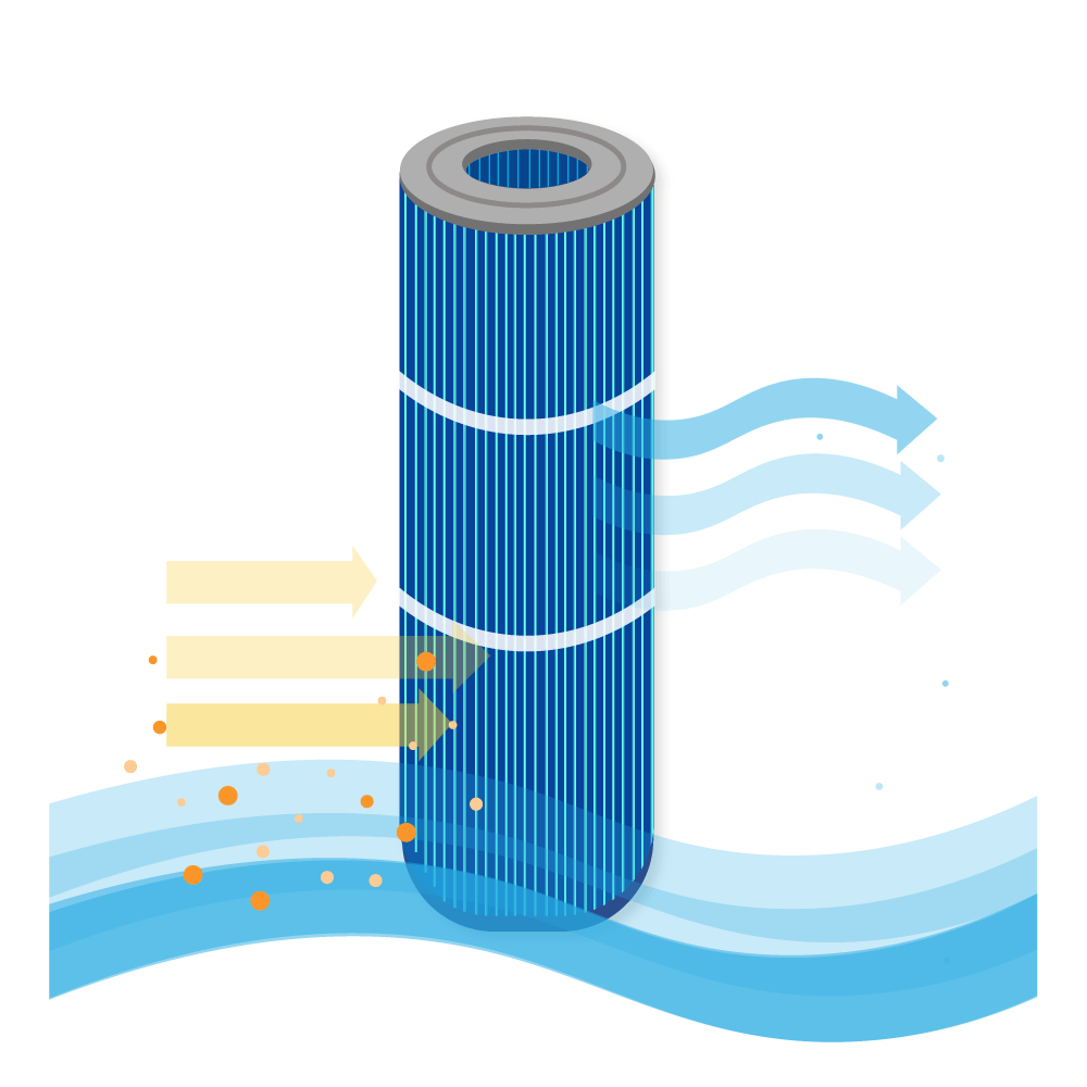 Filtro de agua Spa Darlly Silverstream SC704-S / 42513 (antibacteriano)