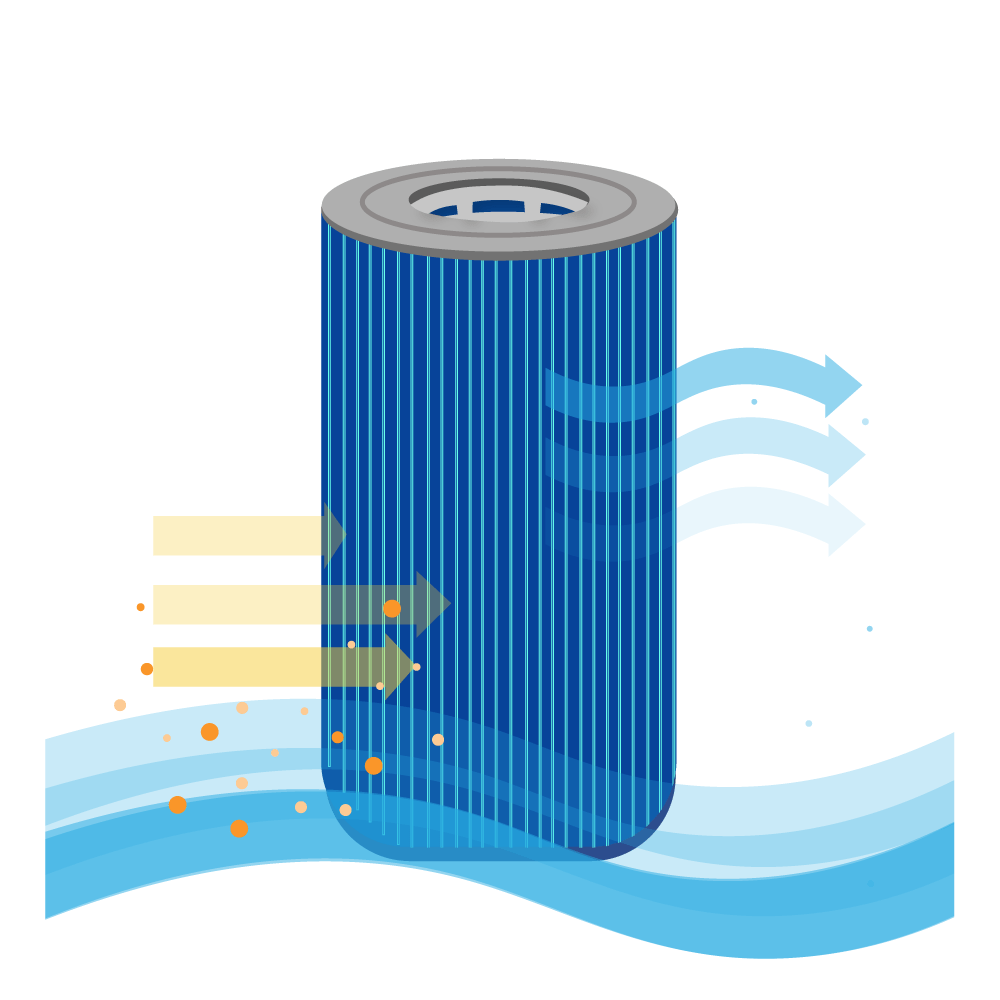 Filtro de agua spa compatible con Wellis Spa AKU0116 / AKU1608 - Darlly SC705-S / 40353 (antibacteriano)
