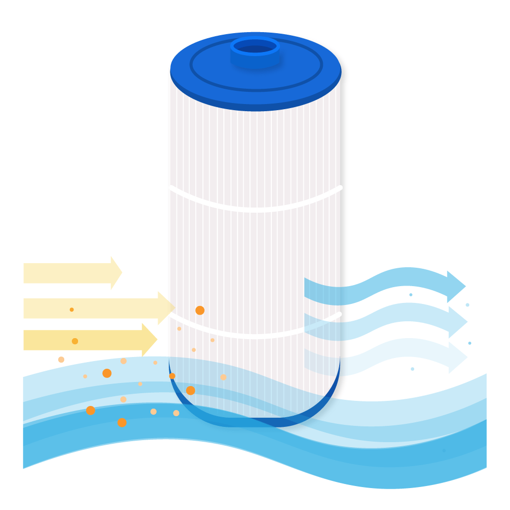 Filtro de agua spa compatible con Sundance 6540-488 / SC708 / 81252 / C-8326