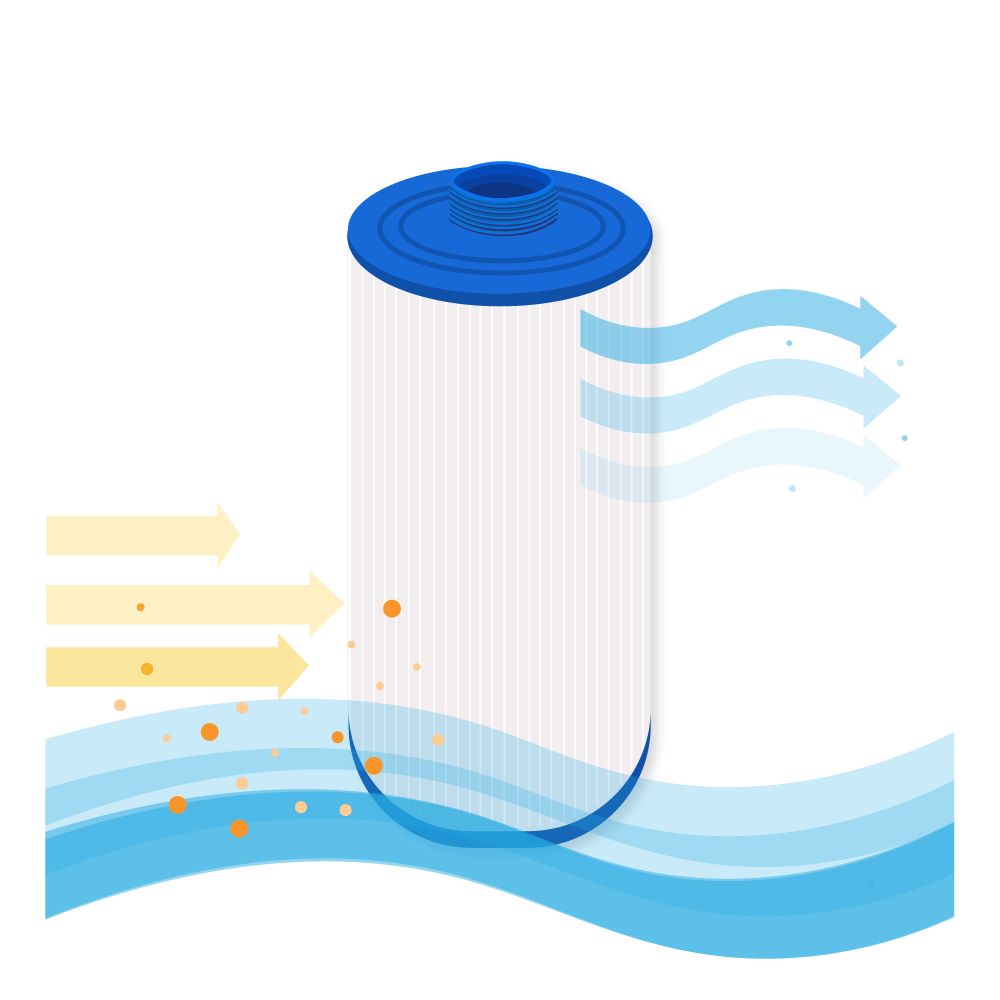 Filtro de agua spa compatible con Saratoga 20245-238 / 4CH-21 / 40191 / SC716