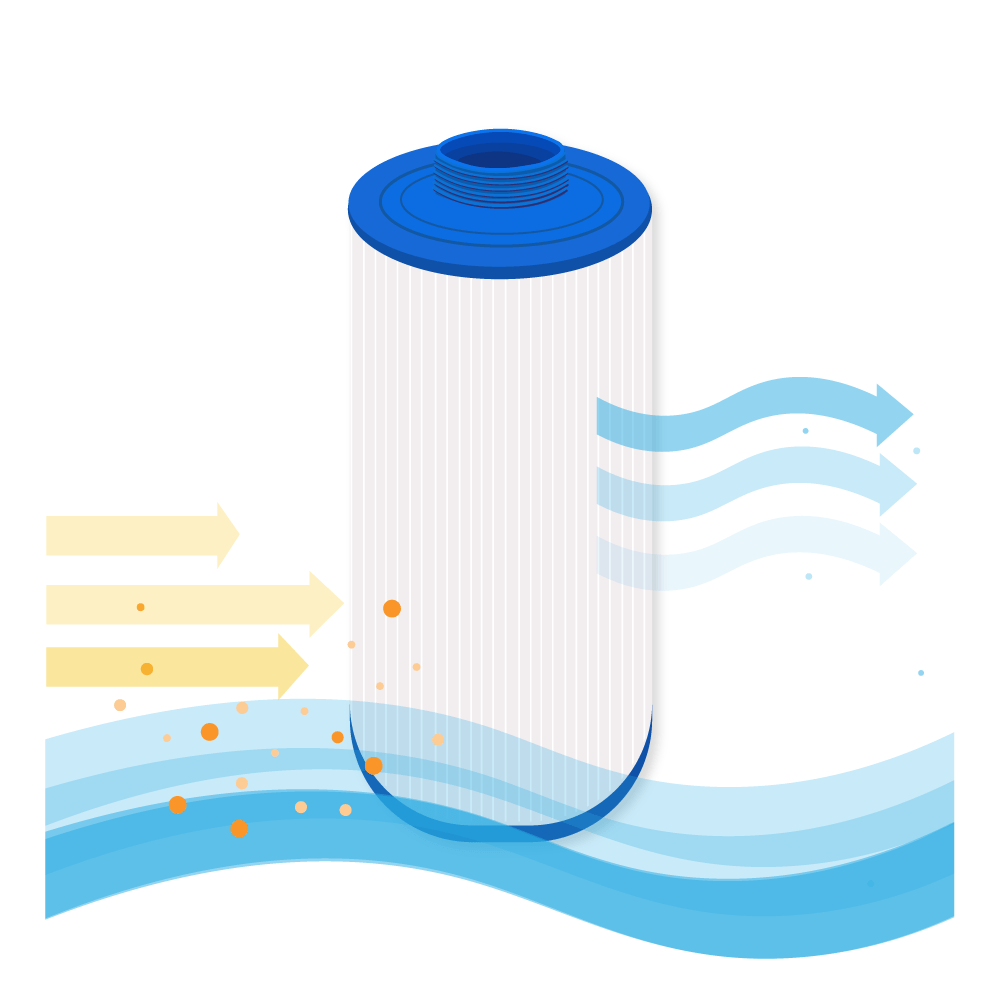 Filtro de agua para spa compatible con Marquis 20041 / 20091 / PPM50-SC / 50501 / SC719