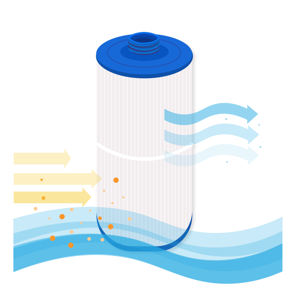 Filtro de agua spa Darlly SC722 / 80801