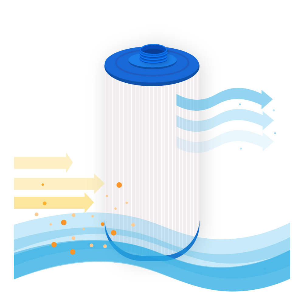 Filtro de agua spa compatible con Futura Spa PSANT20P3 / SR20 / 40206 / 4CH-925 / SC728