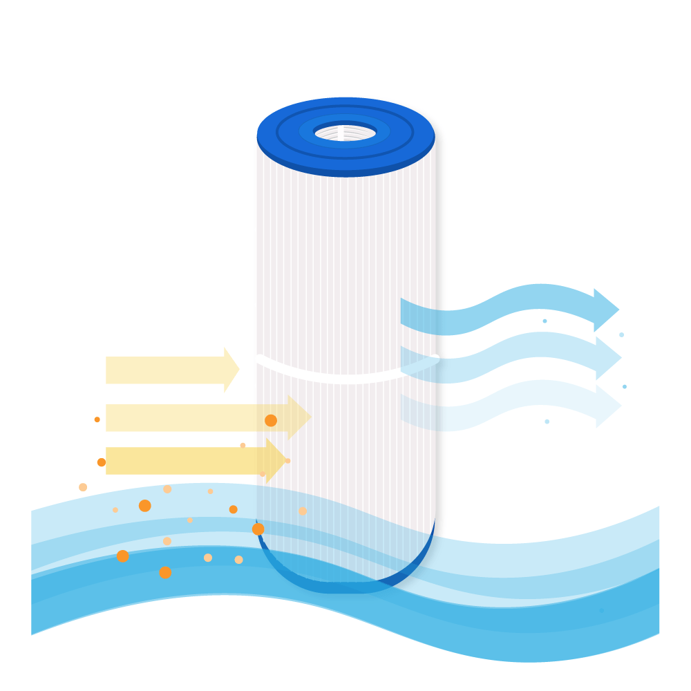 Filtro de agua spa compatible con Hotspring / Watkins Limelight / 78286-78161 / 60481 / 7CH-50