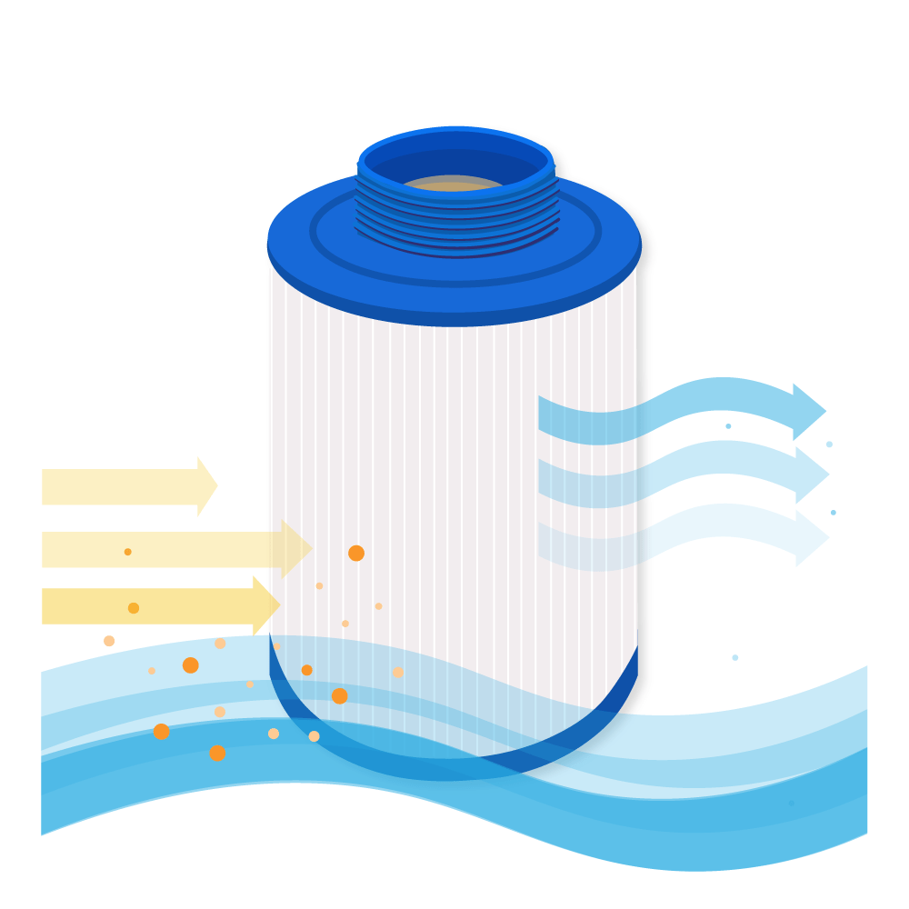 Filtro de agua spa compatible con LA Spa 51107 / PLAS35 / 50201 / SC745 / 5CH-203
