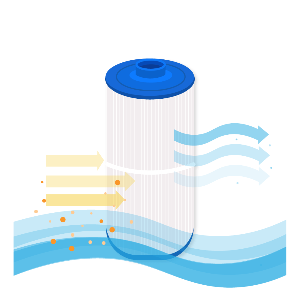 Filtro de agua spa compatible con Coleman / MAAX / 100594 / 3301-2262 / PCS75N / 80753