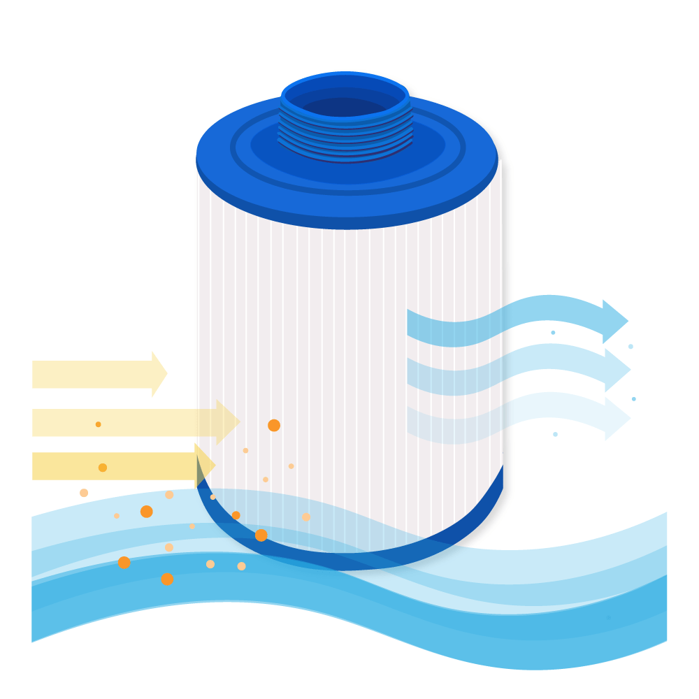 Filtro de agua spa compatible con Jazzi 52512 / PJZ16 / TOP-BL-25 / SC753