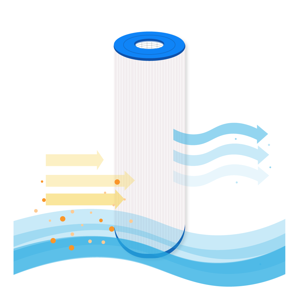 Filtro de agua spa compatible con Hayward MicroStar Clear CX225RE / C0225 / C225 EURO