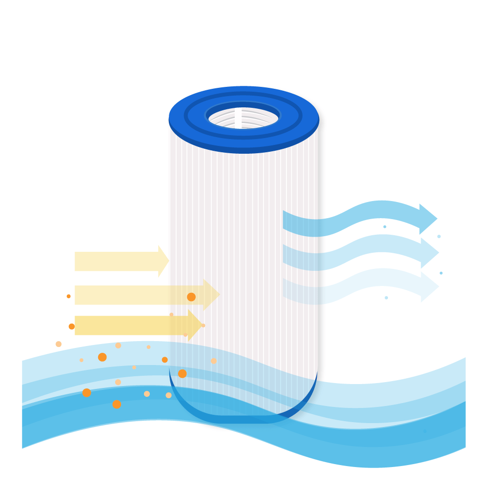 Filtro de agua spa compatible con PLBS50 / C-5345 / 50451 / FC-2970 / SC756