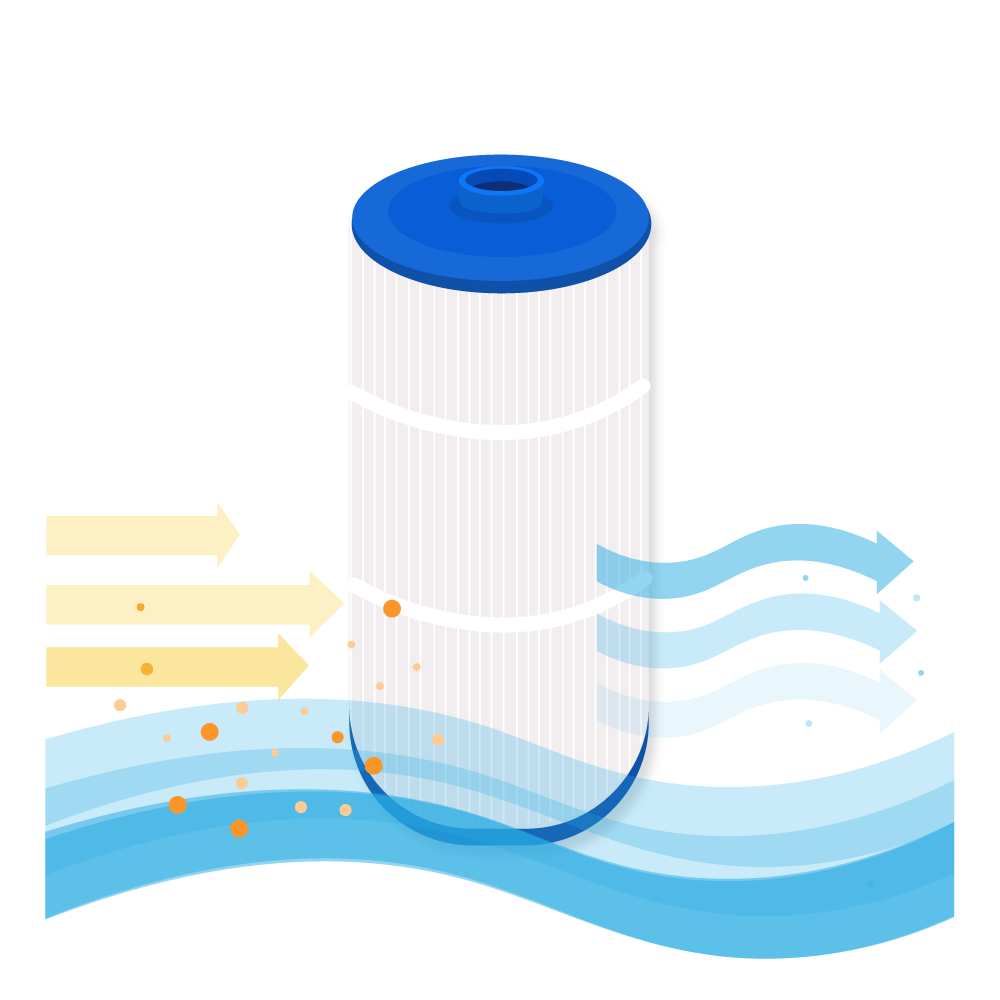 Filtro de agua spa Darlly SC763 / PP1604 / 6473-165