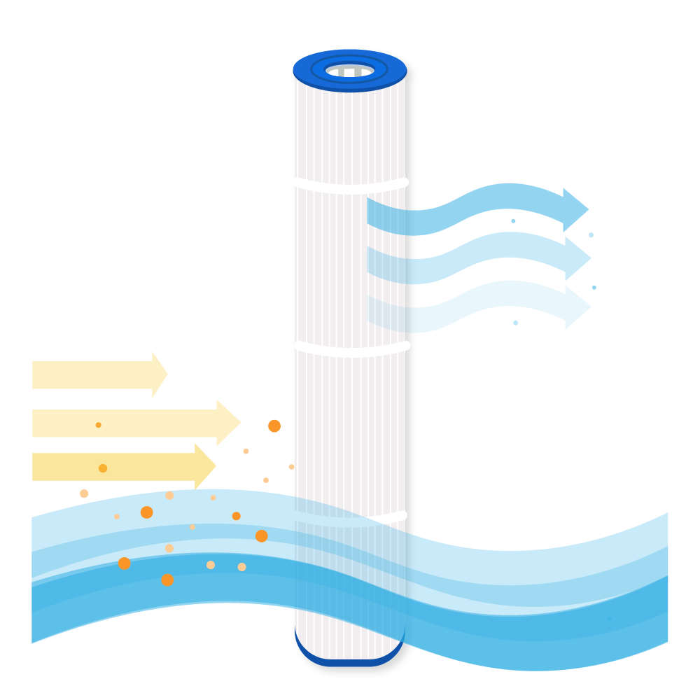 Filtro de agua para spa compatible con Coast / Sunrise / PCST120 / C-5351 / SC769 / 51351