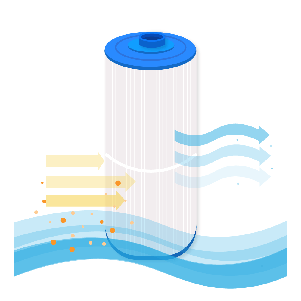 Filtro de cartucho spa compatible con Caldera PCD75 / SC774 / 70752 / C-7479