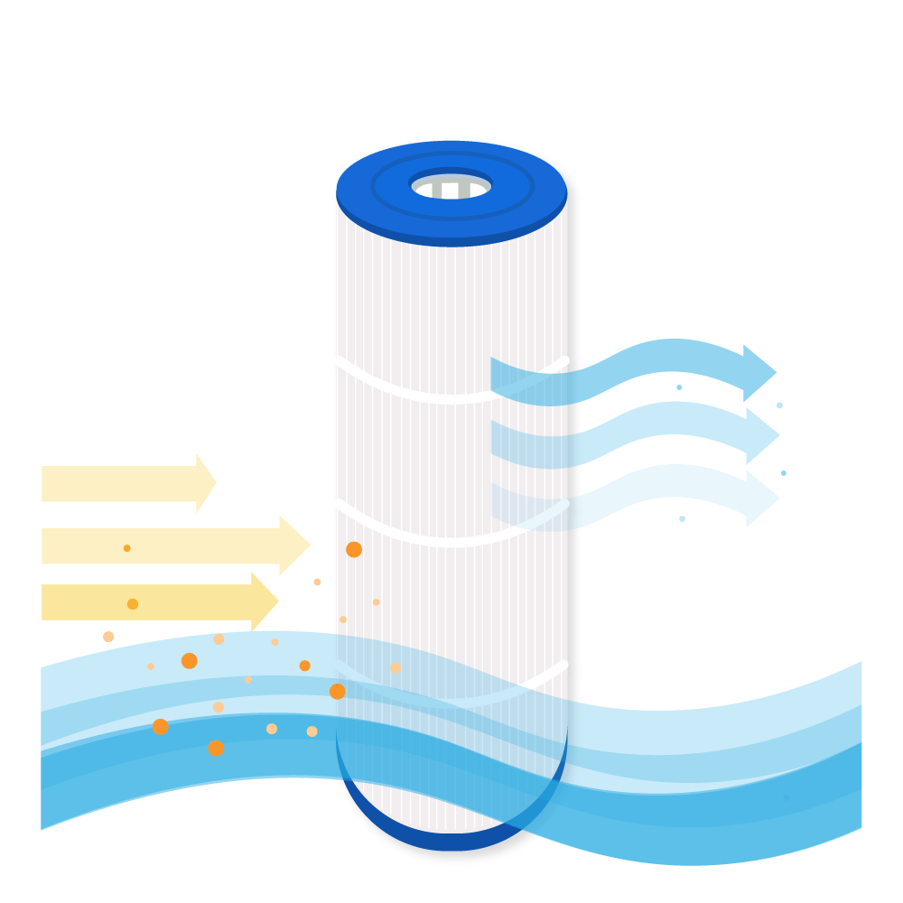 Filtro de agua spa compatible con Caldera 100 / PCD100W / 81004 / C-8399 / SC775