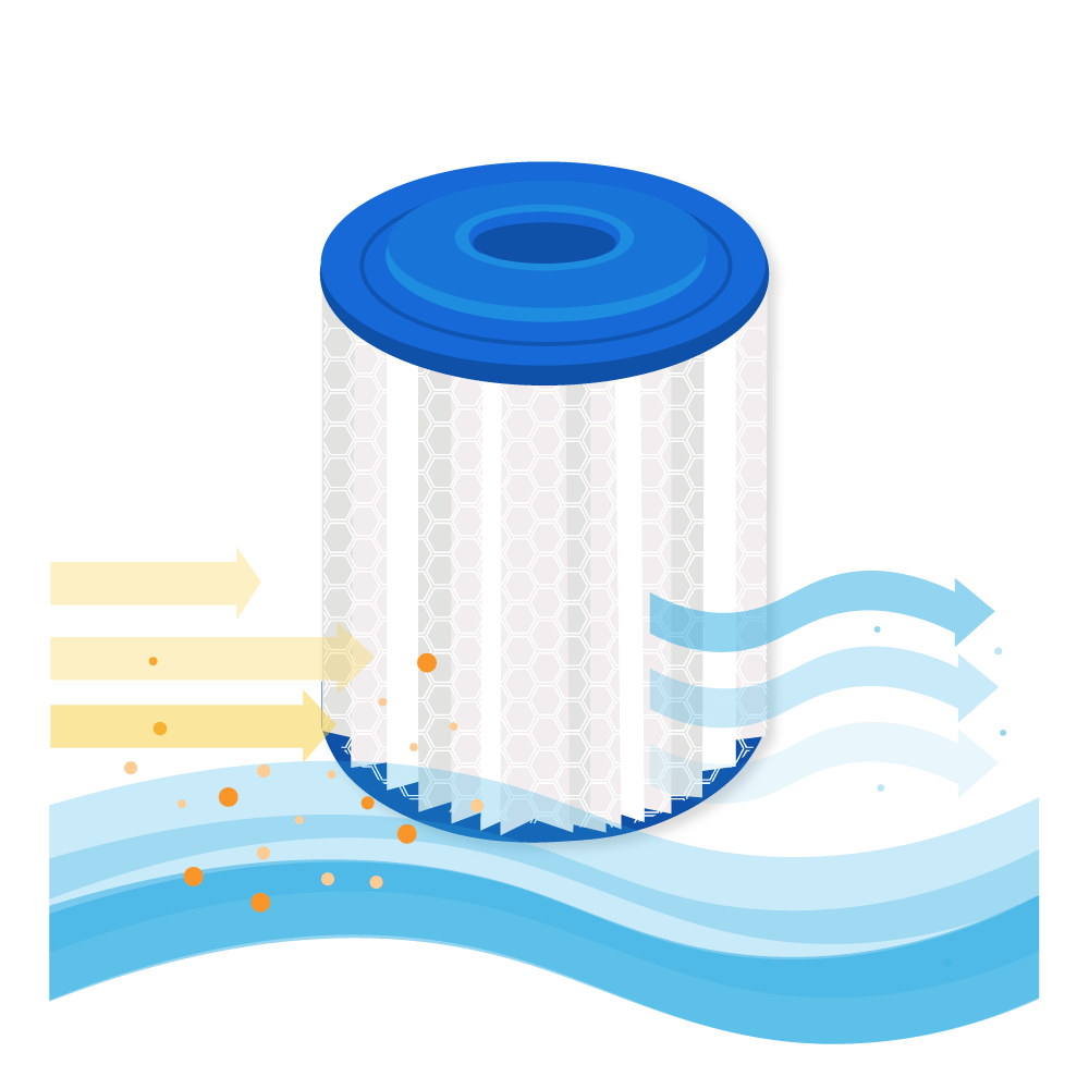 Filtro de agua spa compatible con Artesian 4012RS / 06-005512 / 60204 / SC780