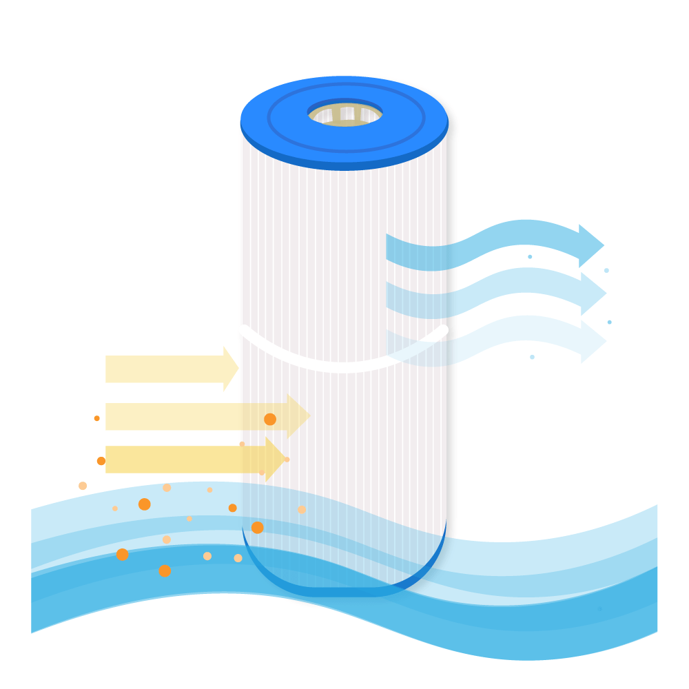 Filtro de agua Spa compatible con Caldera 75 / PCD75N / C-7375 / 77515 / SC787