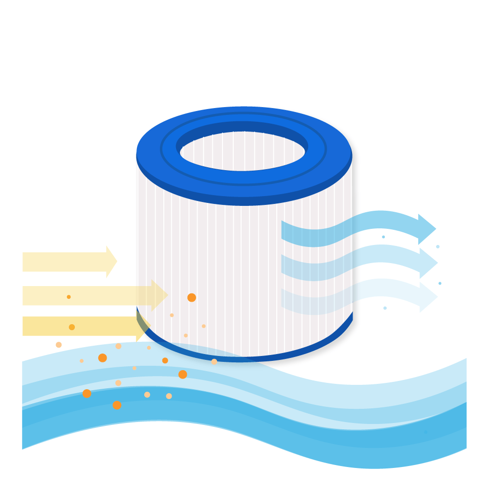 Filtro de spa compatible con Hotspring / Watkins Limelight - Darlly SC788 / 10501 / C-9405