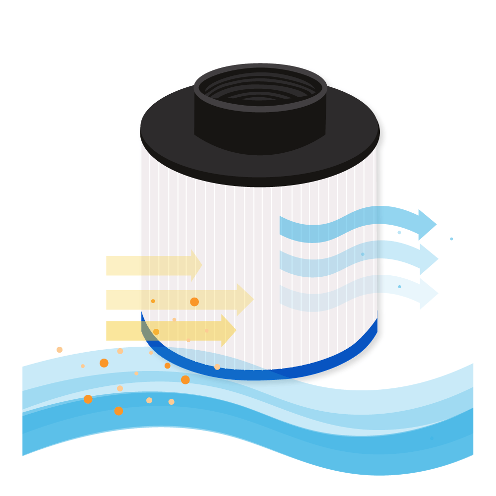 Filtro de agua spa compatible con Aquaspa / Be Spa / Water Health / Sunbay / Ospazia / Sunbay / SC803 / 40059 (2x)