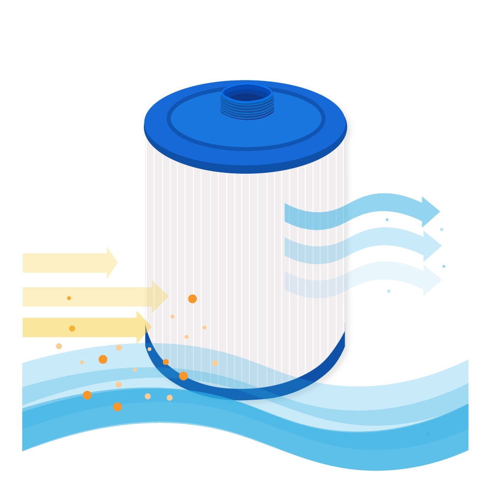 Filtro de agua spa compatible con Wellis AKU1610 / AM00423 / SC809 / 50653 / PWL25P4