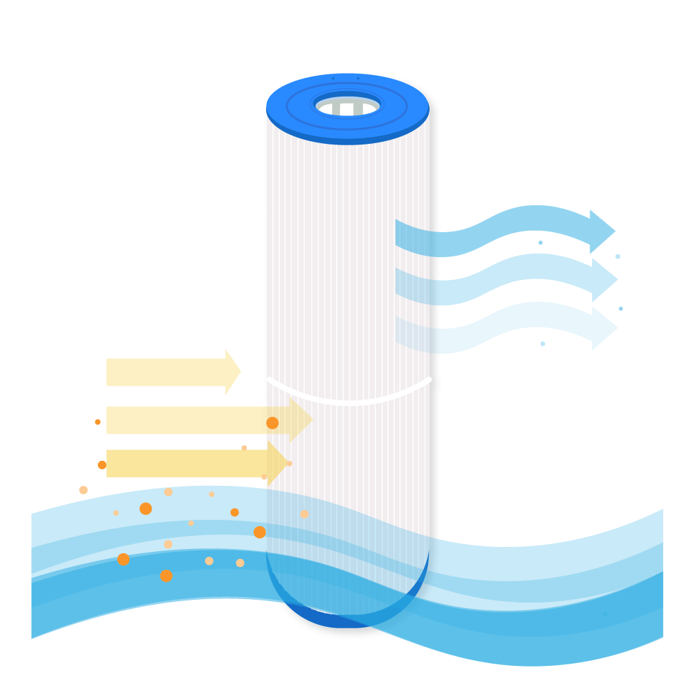 Filtro de agua spa compatible con Sundance 6540-497 / 40454 / PMT50 / SC810