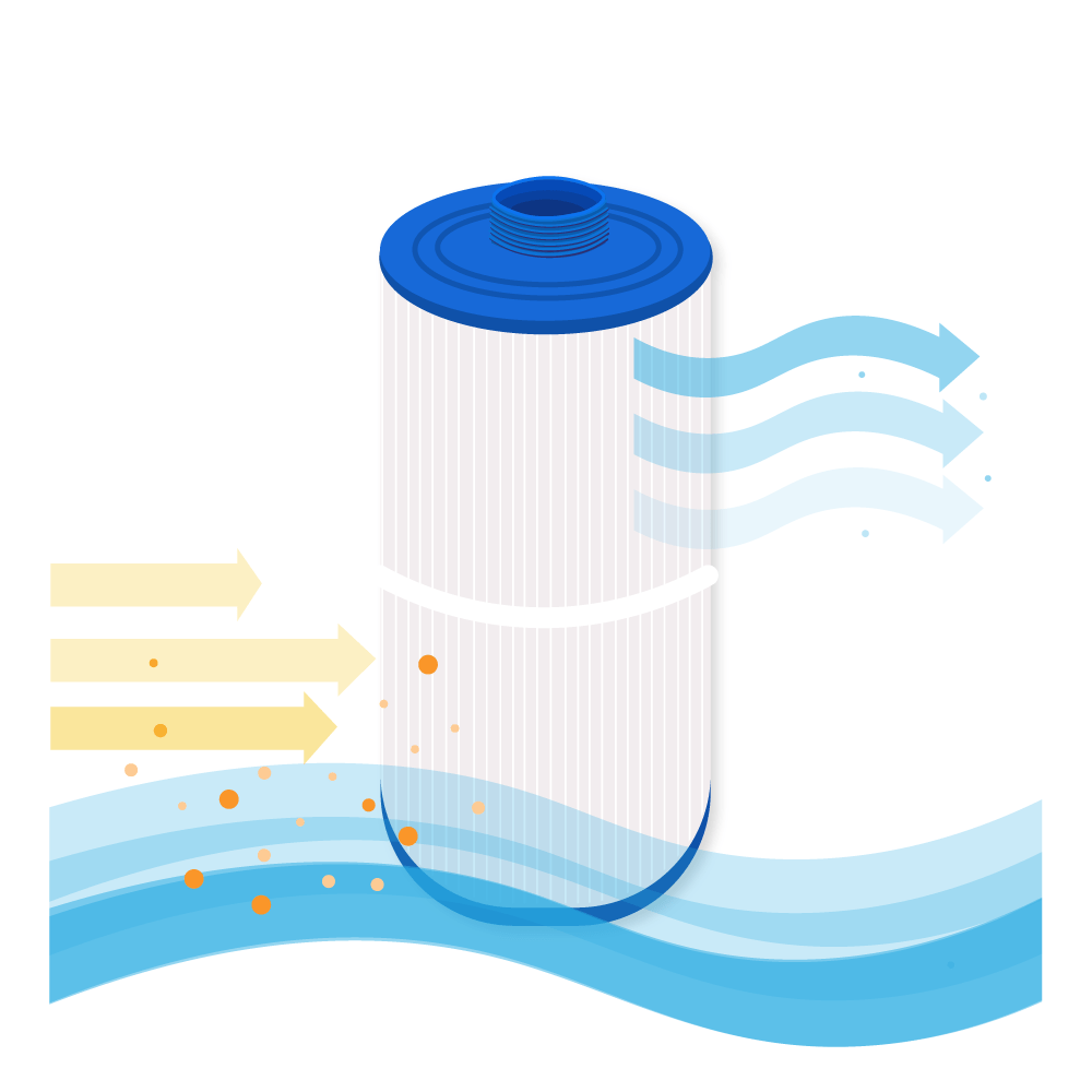 Filtro de cartucho spa compatible con Jacuzzi J-200 serie / 2540381J / 8CH-102 / SC813
