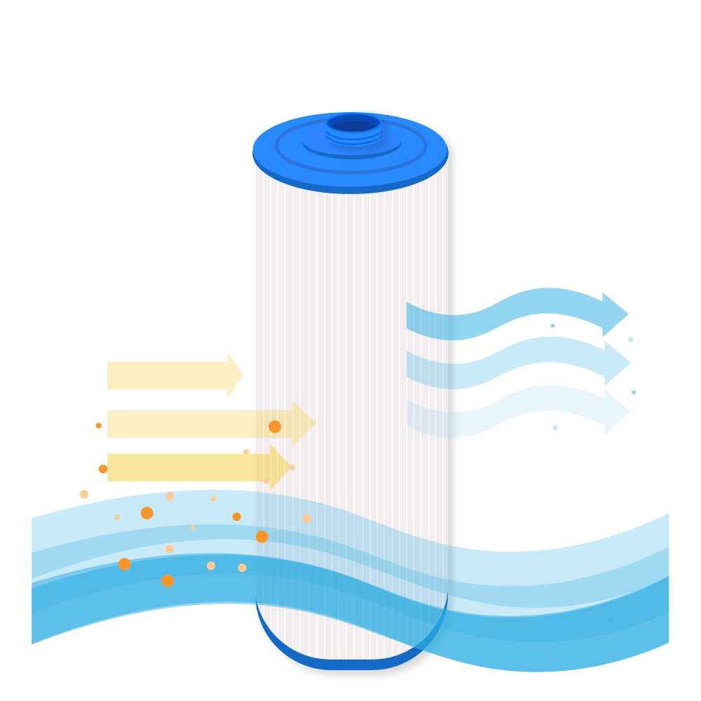Filtro de agua para spa Darlly SC814 / J400