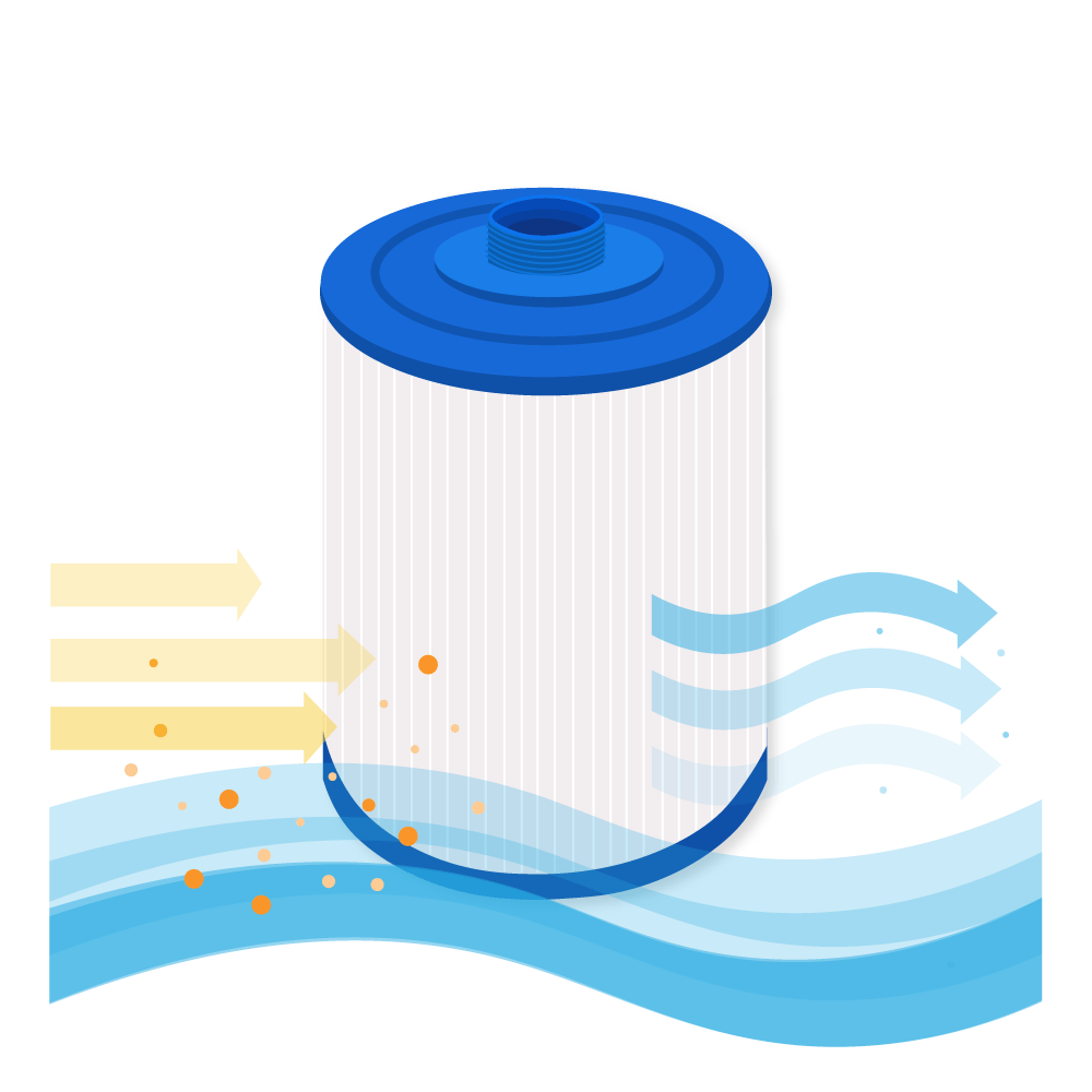 Filtro de agua spa compatible con LA Spa / Vita Spa / SC829 / 50272 / PVT25P4