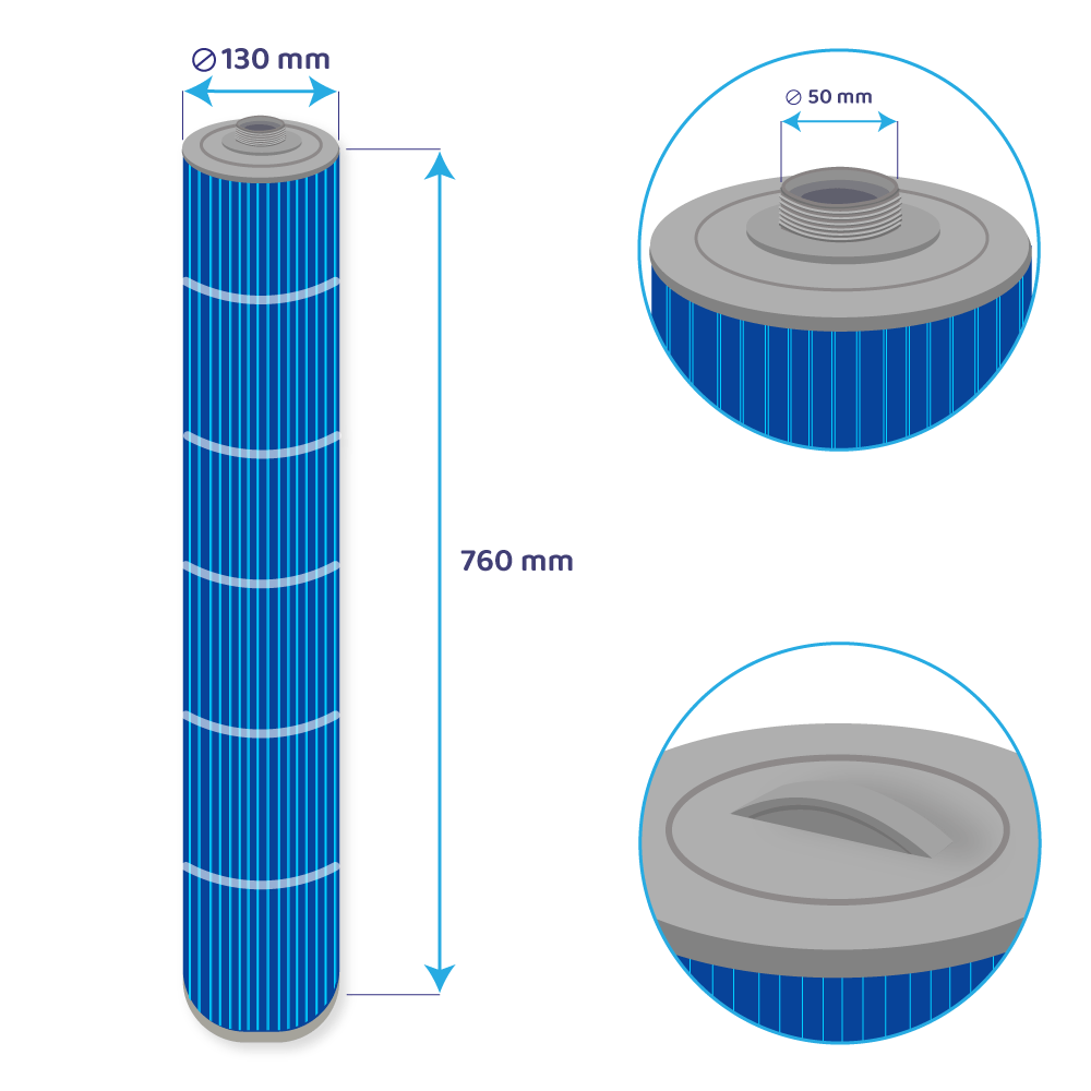 Filtro de cartucho spa compatible con Marquis ATV14 / ATV17 / 20499 / 20496 (antibacteriano)