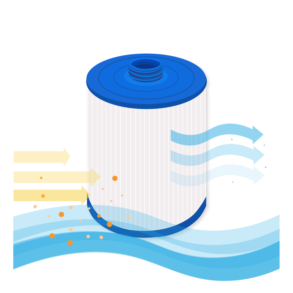 Filtro de cartucho spa compatible con Wellis AKU1609 - Darlly SC860 / 50364