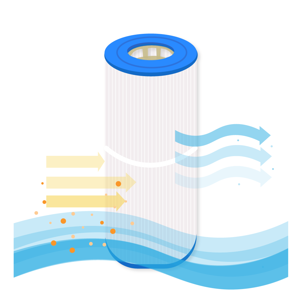 Filtro de cartucho spa compatible con Superior Wellness SS02 - Darlly SC861 / 60381